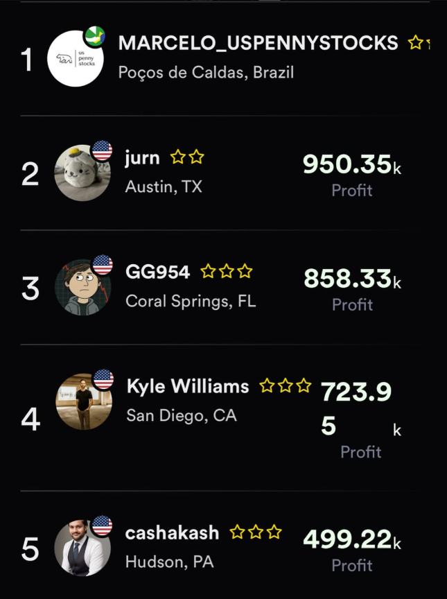 Ranking Kinfo — US Penny Stocks